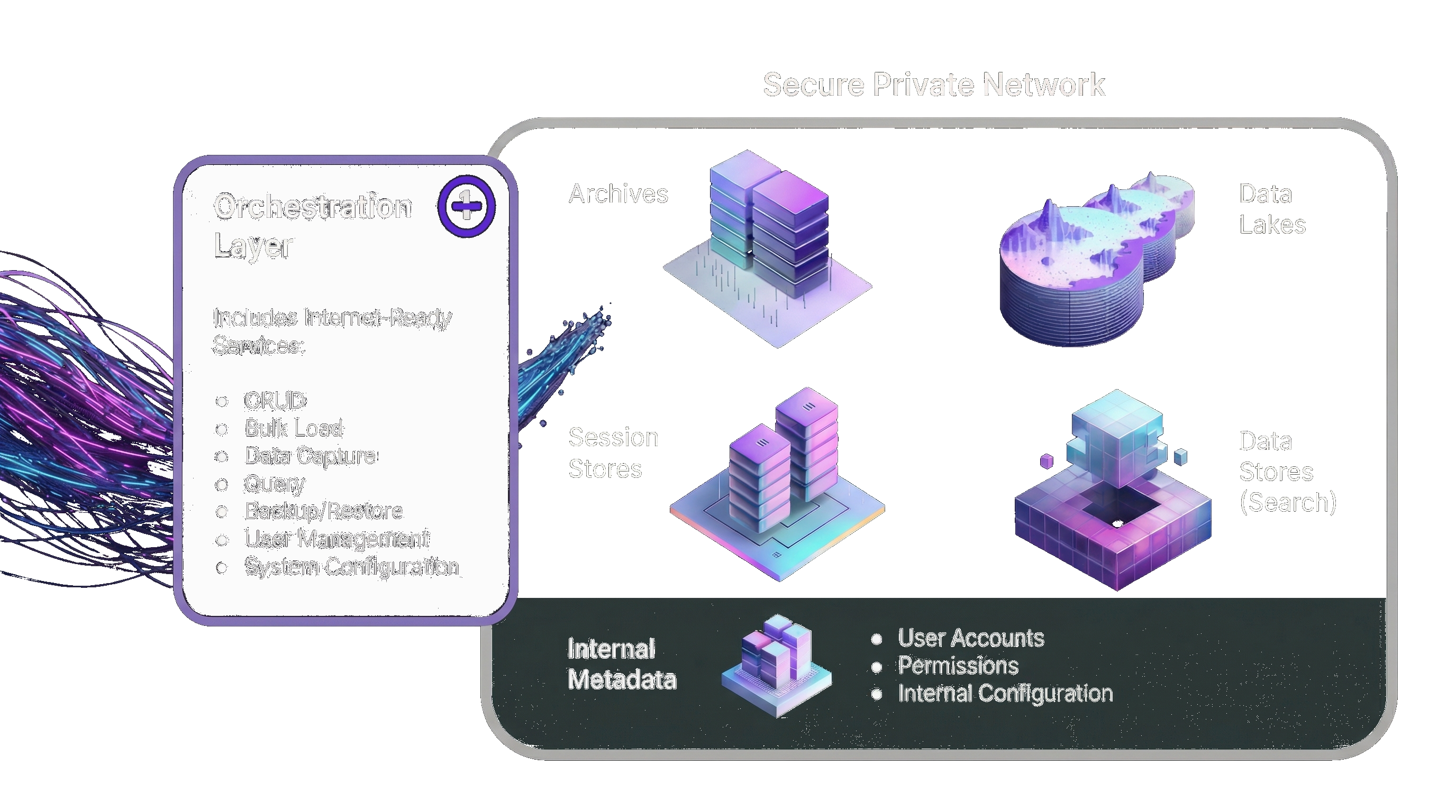 MinusOneDB Architecture